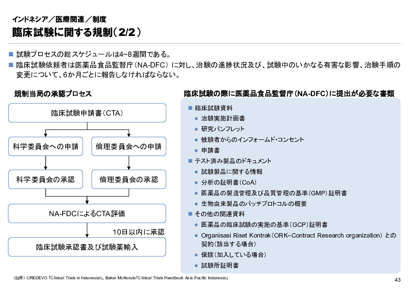 R6年度「医療国際展開カントリーレポート　新興国等のヘルスケア市場環境に関する基本情報　インドネシア編」