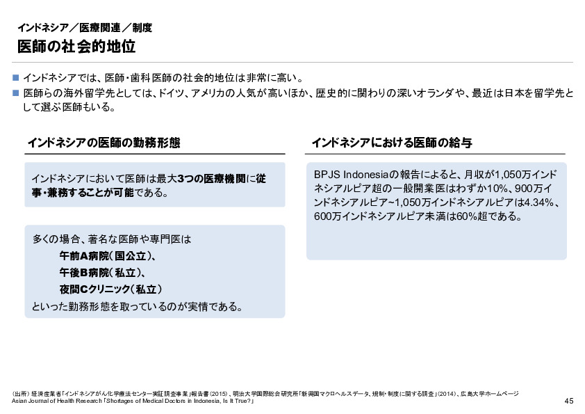 R6年度「医療国際展開カントリーレポート　新興国等のヘルスケア市場環境に関する基本情報　インドネシア編」
