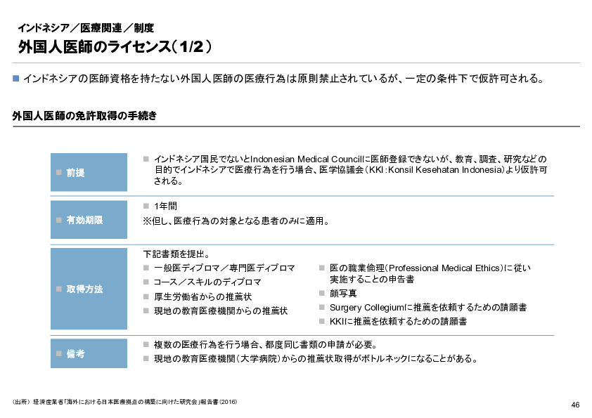 R6年度「医療国際展開カントリーレポート　新興国等のヘルスケア市場環境に関する基本情報　インドネシア編」