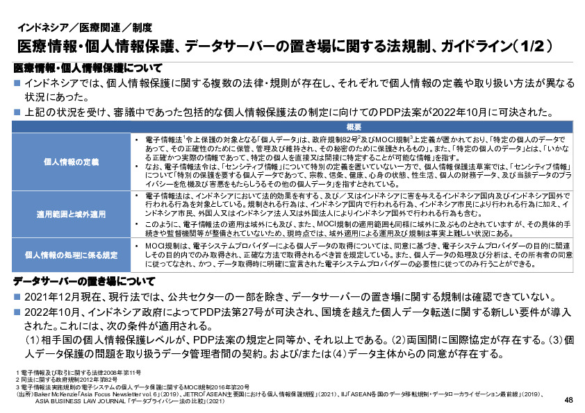 R6年度「医療国際展開カントリーレポート　新興国等のヘルスケア市場環境に関する基本情報　インドネシア編」