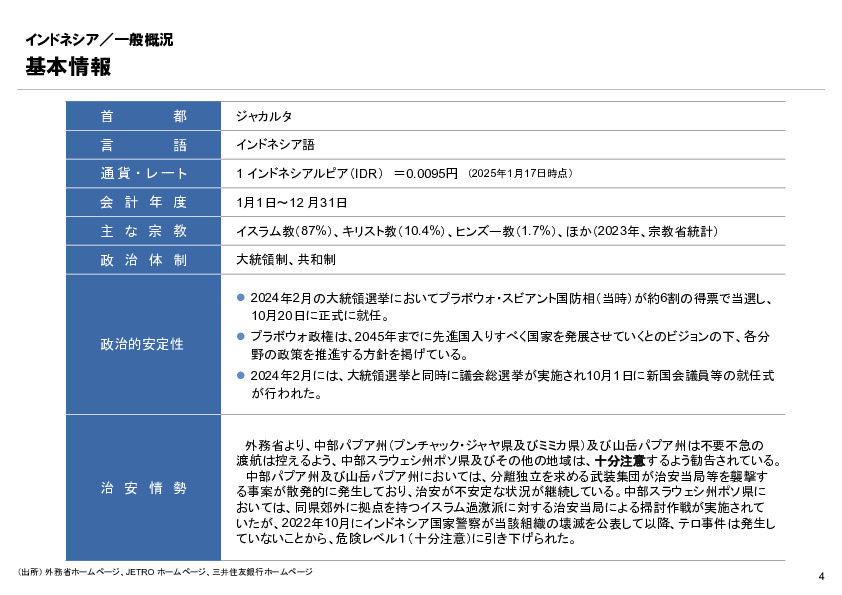 R6年度「医療国際展開カントリーレポート　新興国等のヘルスケア市場環境に関する基本情報　インドネシア編」