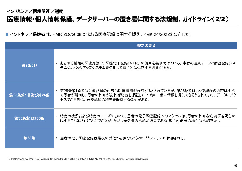 R6年度「医療国際展開カントリーレポート　新興国等のヘルスケア市場環境に関する基本情報　インドネシア編」