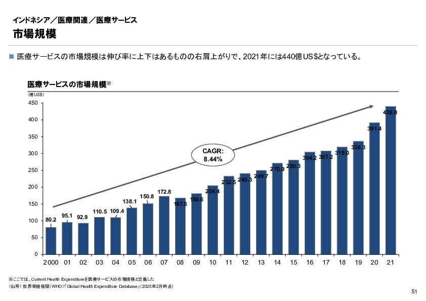 R6年度「医療国際展開カントリーレポート　新興国等のヘルスケア市場環境に関する基本情報　インドネシア編」