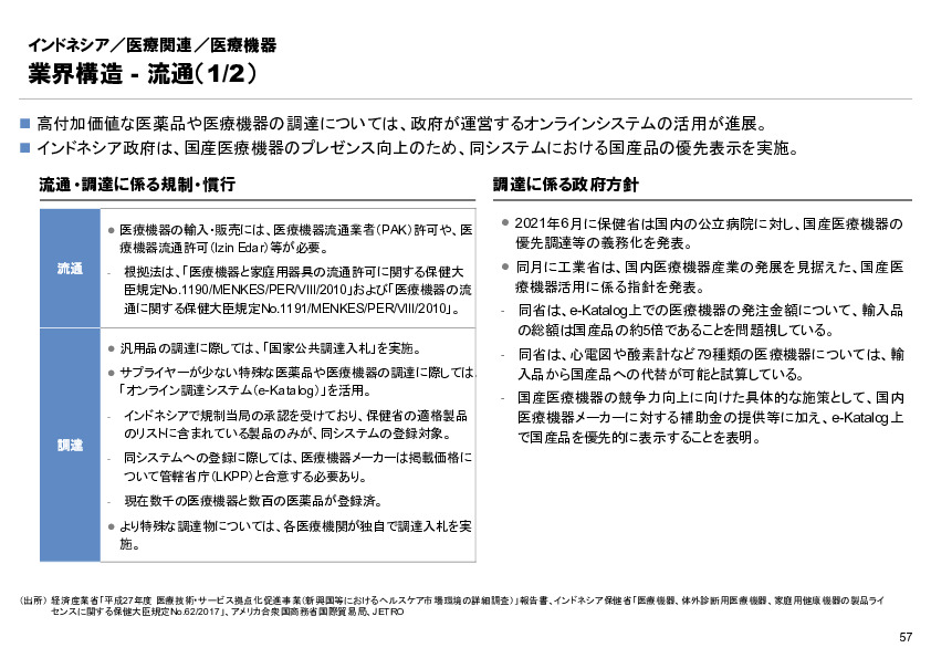 R6年度「医療国際展開カントリーレポート　新興国等のヘルスケア市場環境に関する基本情報　インドネシア編」