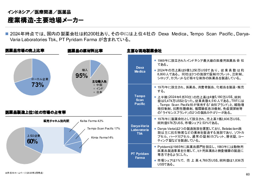 R6年度「医療国際展開カントリーレポート　新興国等のヘルスケア市場環境に関する基本情報　インドネシア編」