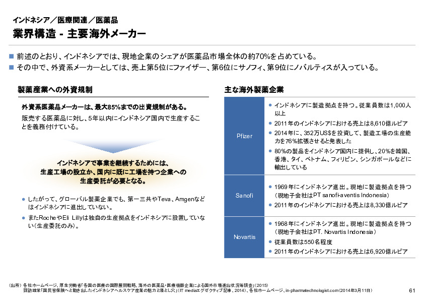 R6年度「医療国際展開カントリーレポート　新興国等のヘルスケア市場環境に関する基本情報　インドネシア編」