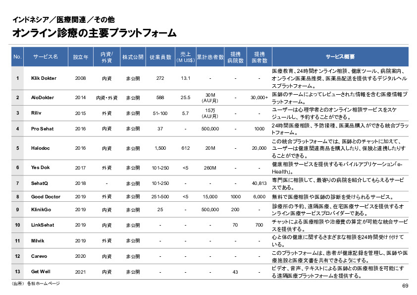 R6年度「医療国際展開カントリーレポート　新興国等のヘルスケア市場環境に関する基本情報　インドネシア編」
