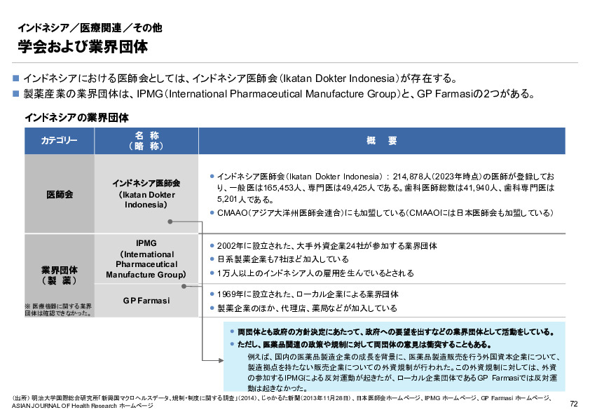 R6年度「医療国際展開カントリーレポート　新興国等のヘルスケア市場環境に関する基本情報　インドネシア編」