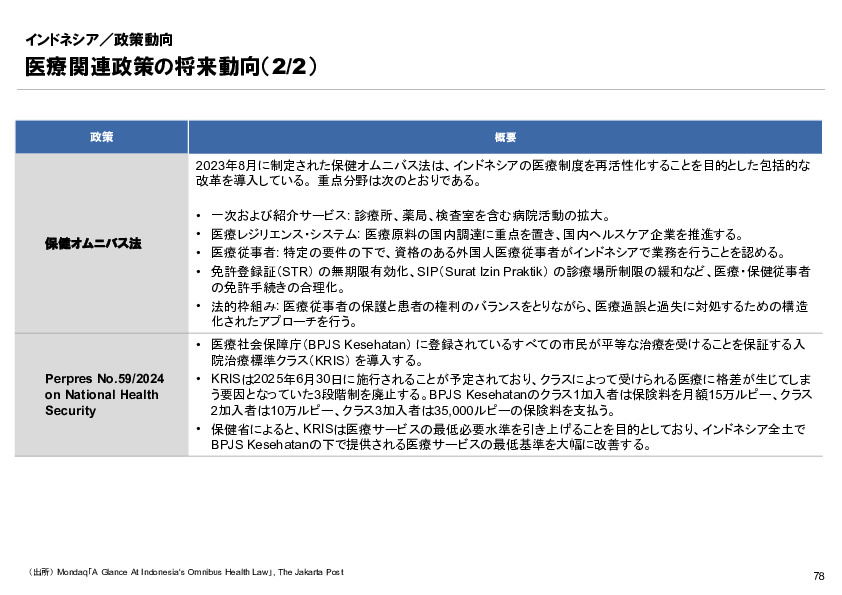 R6年度「医療国際展開カントリーレポート　新興国等のヘルスケア市場環境に関する基本情報　インドネシア編」