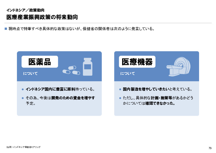 R6年度「医療国際展開カントリーレポート　新興国等のヘルスケア市場環境に関する基本情報　インドネシア編」