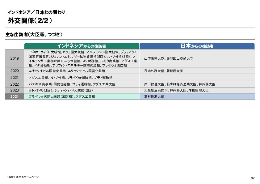 R6年度「医療国際展開カントリーレポート　新興国等のヘルスケア市場環境に関する基本情報　インドネシア編」