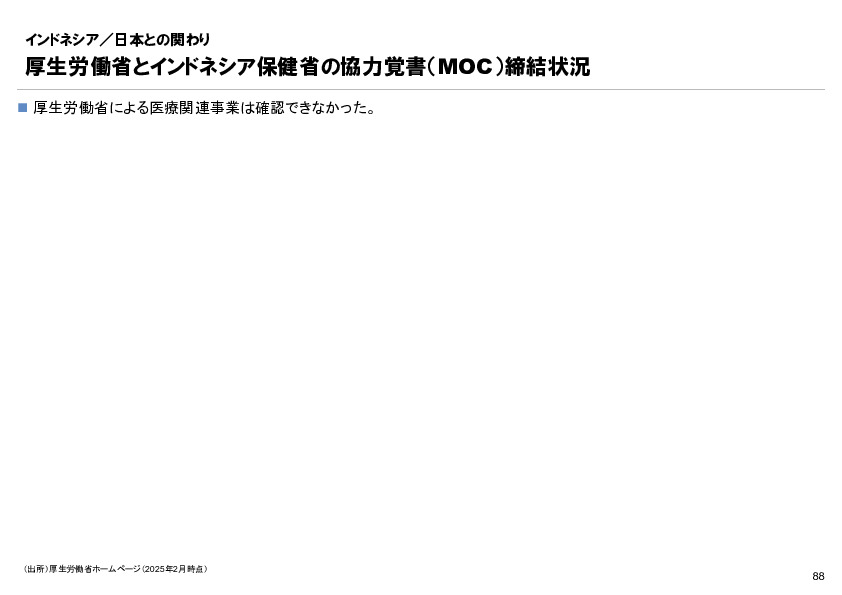 R6年度「医療国際展開カントリーレポート　新興国等のヘルスケア市場環境に関する基本情報　インドネシア編」