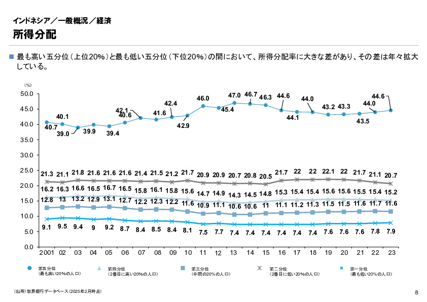 R6年度「医療国際展開カントリーレポート　新興国等のヘルスケア市場環境に関する基本情報　インドネシア編」