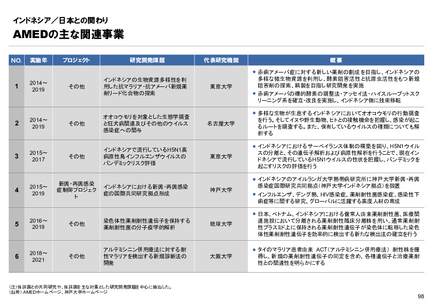 R6年度「医療国際展開カントリーレポート　新興国等のヘルスケア市場環境に関する基本情報　インドネシア編」