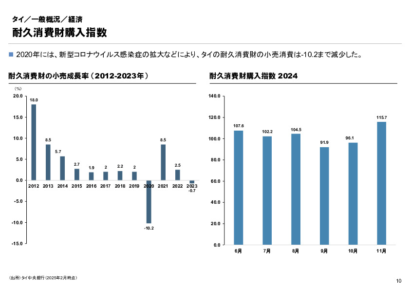 R6年度「医療国際展開カントリーレポート　新興国等のヘルスケア市場環境に関する基本情報　タイ編」