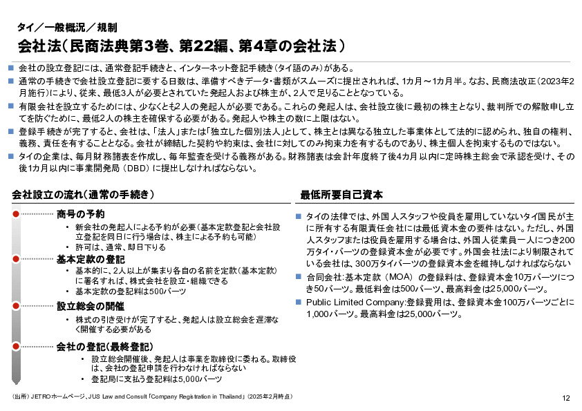 R6年度「医療国際展開カントリーレポート　新興国等のヘルスケア市場環境に関する基本情報　タイ編」