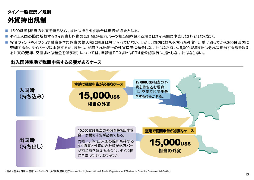 R6年度「医療国際展開カントリーレポート　新興国等のヘルスケア市場環境に関する基本情報　タイ編」