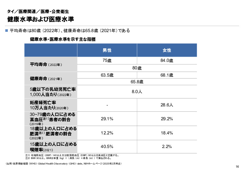 R6年度「医療国際展開カントリーレポート　新興国等のヘルスケア市場環境に関する基本情報　タイ編」