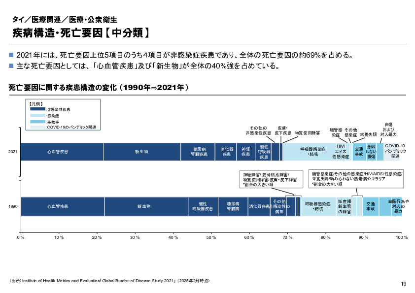 R6年度「医療国際展開カントリーレポート　新興国等のヘルスケア市場環境に関する基本情報　タイ編」