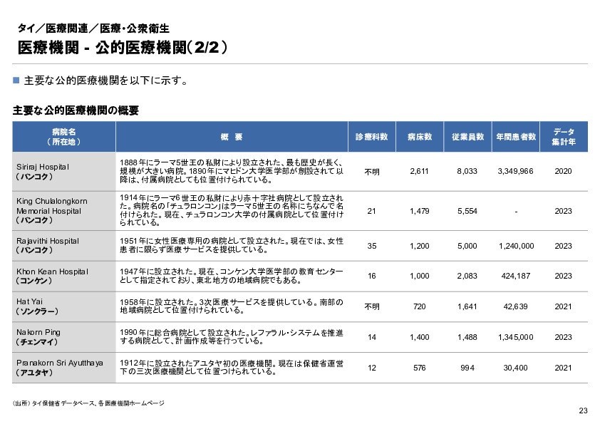 R6年度「医療国際展開カントリーレポート　新興国等のヘルスケア市場環境に関する基本情報　タイ編」