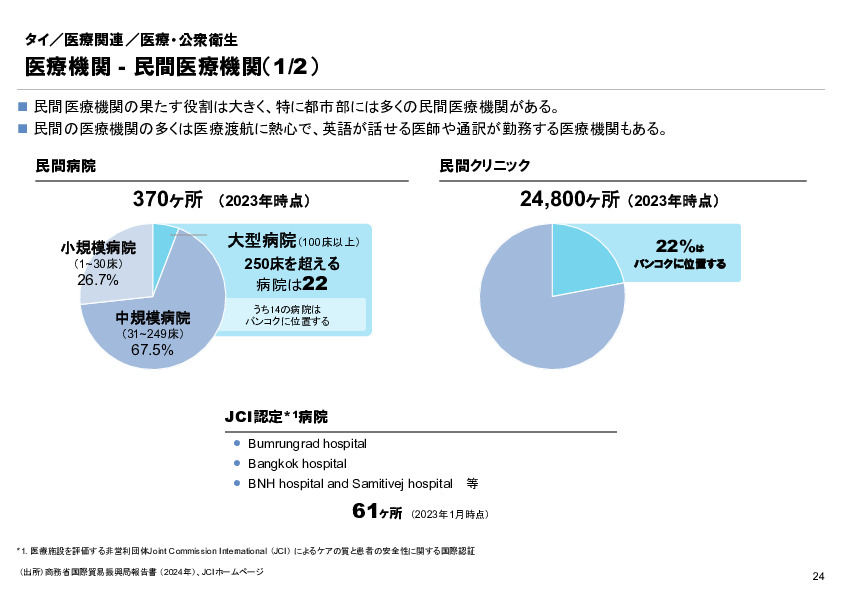 R6年度「医療国際展開カントリーレポート　新興国等のヘルスケア市場環境に関する基本情報　タイ編」