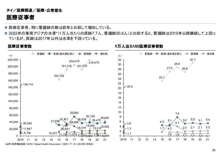 R6年度「医療国際展開カントリーレポート　新興国等のヘルスケア市場環境に関する基本情報　タイ編」