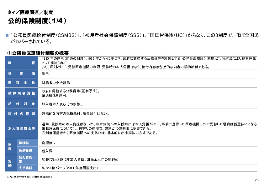 R6年度「医療国際展開カントリーレポート　新興国等のヘルスケア市場環境に関する基本情報　タイ編」