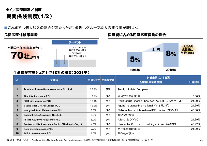 R6年度「医療国際展開カントリーレポート　新興国等のヘルスケア市場環境に関する基本情報　タイ編」