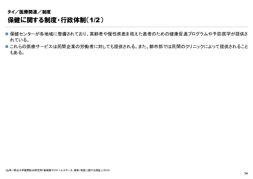 R6年度「医療国際展開カントリーレポート　新興国等のヘルスケア市場環境に関する基本情報　タイ編」