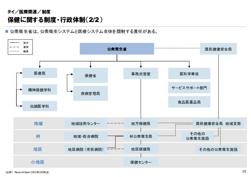 R6年度「医療国際展開カントリーレポート　新興国等のヘルスケア市場環境に関する基本情報　タイ編」