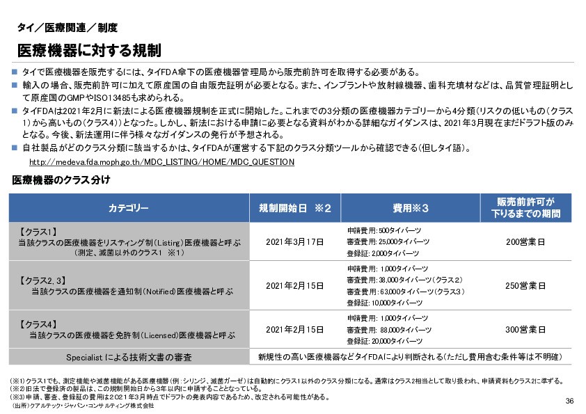 R6年度「医療国際展開カントリーレポート　新興国等のヘルスケア市場環境に関する基本情報　タイ編」