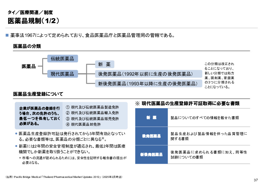 R6年度「医療国際展開カントリーレポート　新興国等のヘルスケア市場環境に関する基本情報　タイ編」