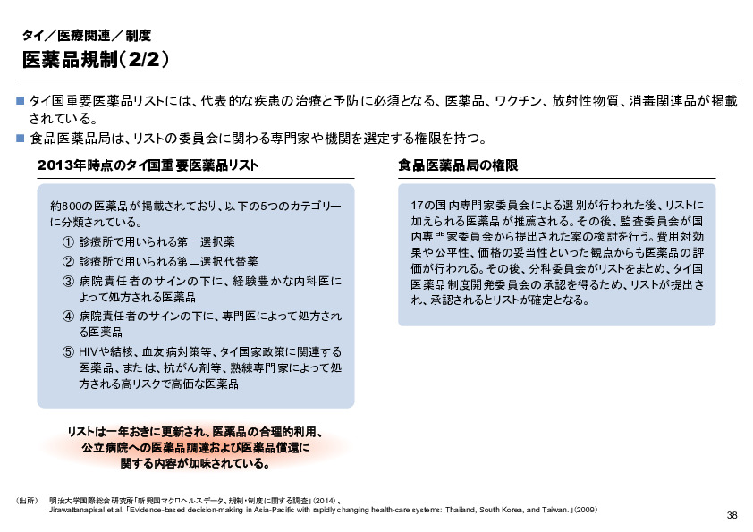 R6年度「医療国際展開カントリーレポート　新興国等のヘルスケア市場環境に関する基本情報　タイ編」