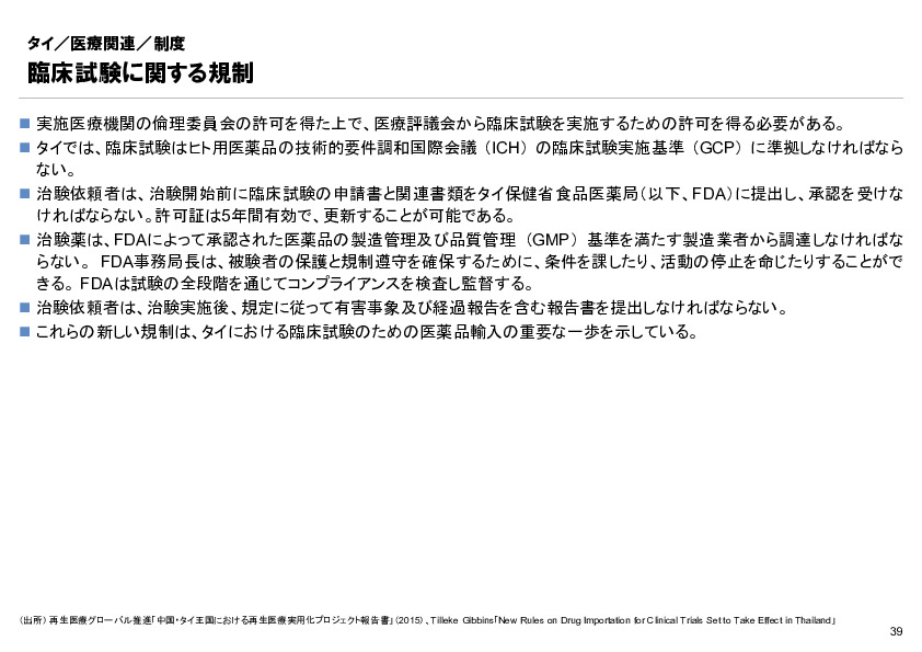 R6年度「医療国際展開カントリーレポート　新興国等のヘルスケア市場環境に関する基本情報　タイ編」