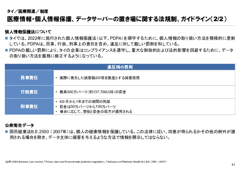 R6年度「医療国際展開カントリーレポート　新興国等のヘルスケア市場環境に関する基本情報　タイ編」