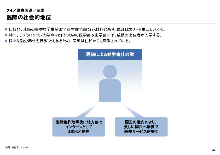 R6年度「医療国際展開カントリーレポート　新興国等のヘルスケア市場環境に関する基本情報　タイ編」