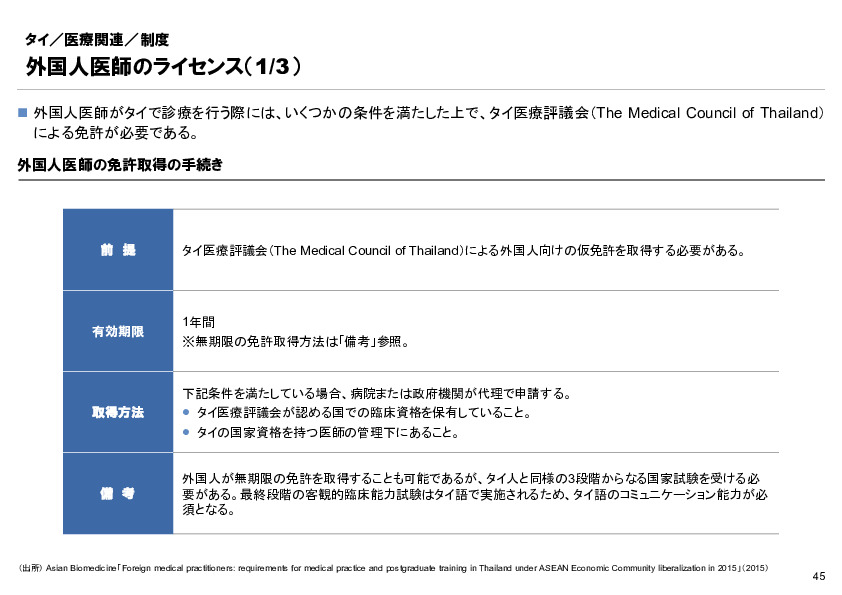 R6年度「医療国際展開カントリーレポート　新興国等のヘルスケア市場環境に関する基本情報　タイ編」