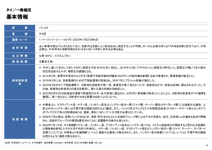 R6年度「医療国際展開カントリーレポート　新興国等のヘルスケア市場環境に関する基本情報　タイ編」