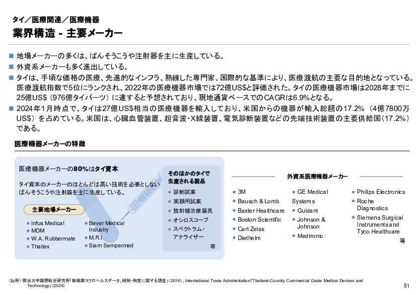 R6年度「医療国際展開カントリーレポート　新興国等のヘルスケア市場環境に関する基本情報　タイ編」