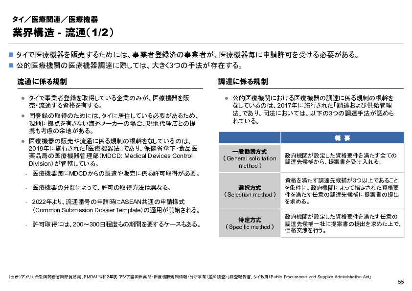 R6年度「医療国際展開カントリーレポート　新興国等のヘルスケア市場環境に関する基本情報　タイ編」
