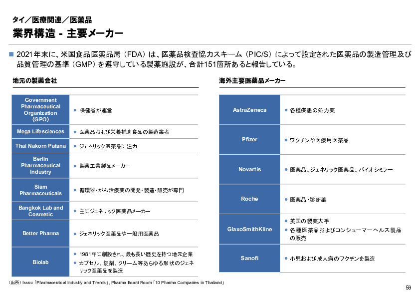 R6年度「医療国際展開カントリーレポート　新興国等のヘルスケア市場環境に関する基本情報　タイ編」