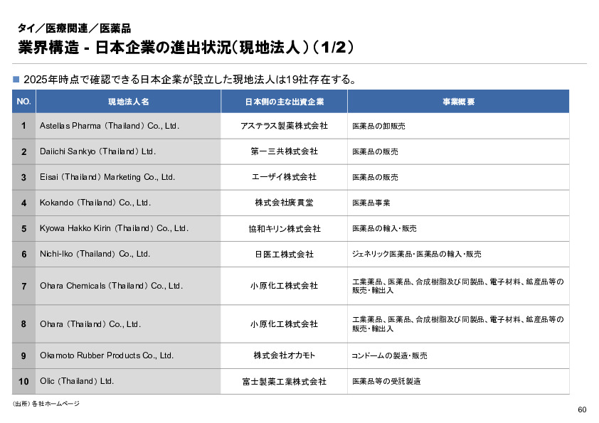 R6年度「医療国際展開カントリーレポート　新興国等のヘルスケア市場環境に関する基本情報　タイ編」