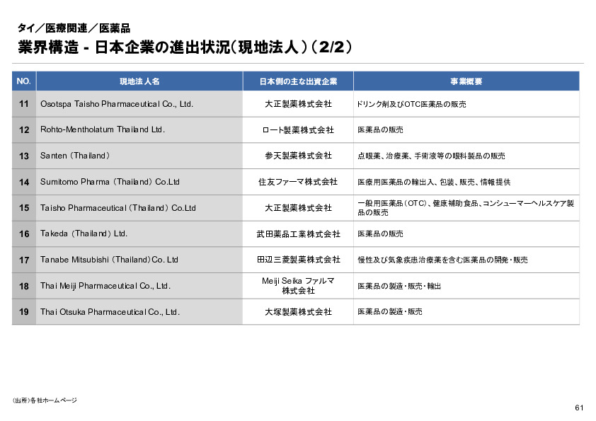 R6年度「医療国際展開カントリーレポート　新興国等のヘルスケア市場環境に関する基本情報　タイ編」