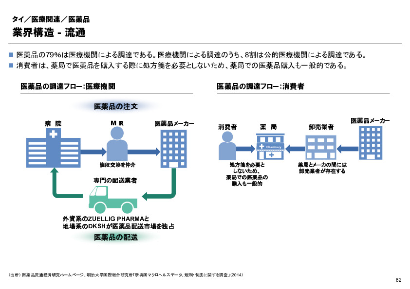 R6年度「医療国際展開カントリーレポート　新興国等のヘルスケア市場環境に関する基本情報　タイ編」