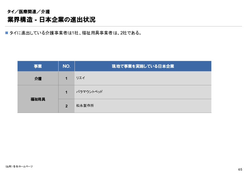 R6年度「医療国際展開カントリーレポート　新興国等のヘルスケア市場環境に関する基本情報　タイ編」