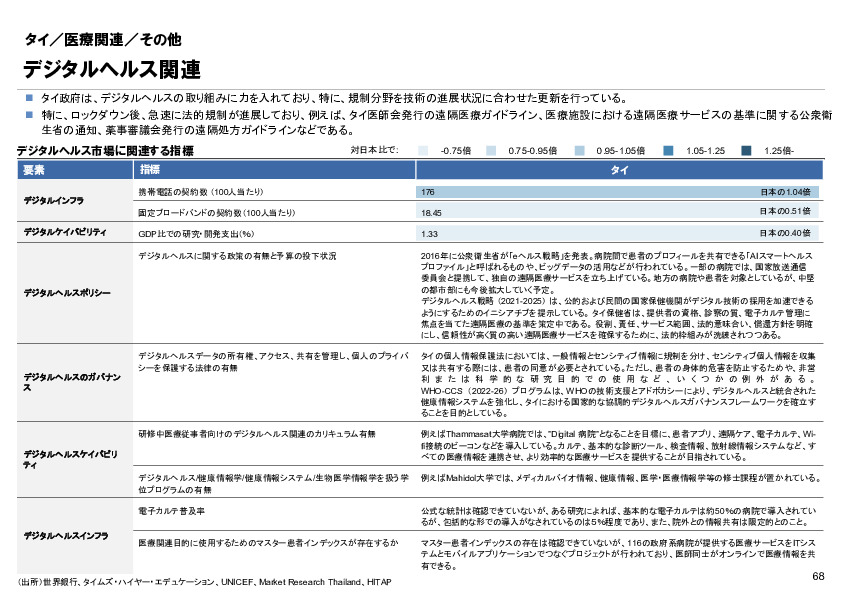 R6年度「医療国際展開カントリーレポート　新興国等のヘルスケア市場環境に関する基本情報　タイ編」