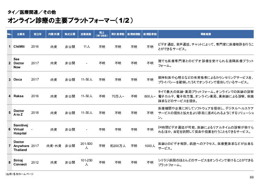 R6年度「医療国際展開カントリーレポート　新興国等のヘルスケア市場環境に関する基本情報　タイ編」