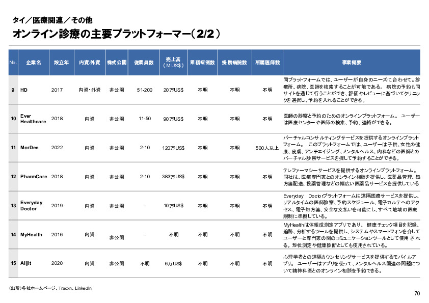 R6年度「医療国際展開カントリーレポート　新興国等のヘルスケア市場環境に関する基本情報　タイ編」