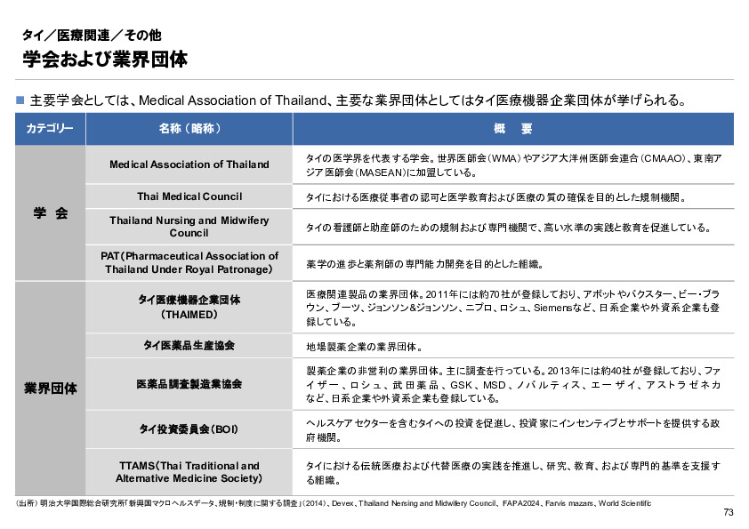 R6年度「医療国際展開カントリーレポート　新興国等のヘルスケア市場環境に関する基本情報　タイ編」