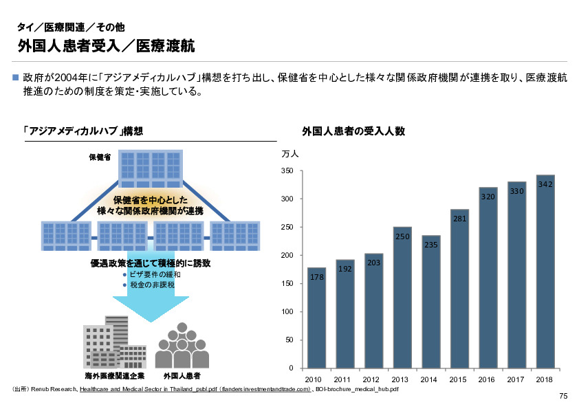 R6年度「医療国際展開カントリーレポート　新興国等のヘルスケア市場環境に関する基本情報　タイ編」